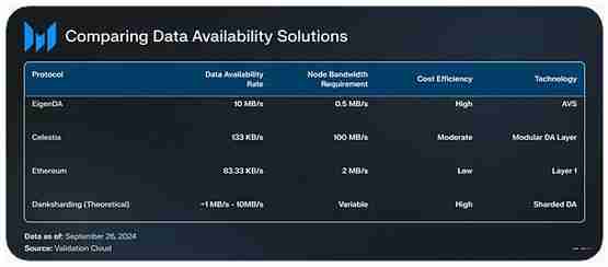 Messari：初探EigenLayer上的三个AVS
